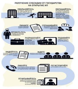 oformit-subsidiju-malomu-biznesu