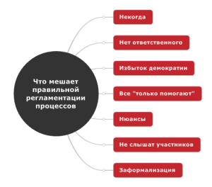 oshibki-pri-reinzhiniringe-biznesa