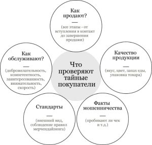 otkrytie-svoego-biznesa-opisanie