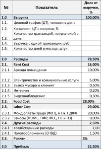 pekarnya-oborudovanie-biznes-plan
