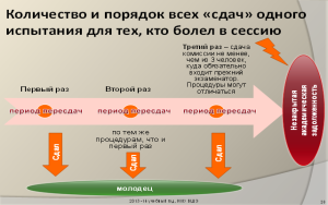 peresdachi-vshe-biznes-informatika