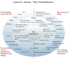 planirovanie-biznesa-po-torgovle