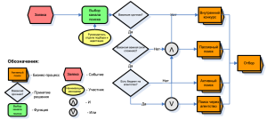 poisk-sotrudnikov-biznes-process