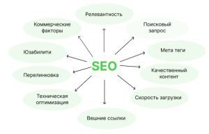 poiskovaya-optimizaciya-kak-biznes