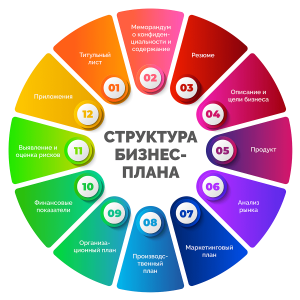 pokazateli-biznes-plana-razvitiya