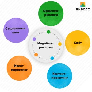 pokazateli-izdatelskogo-biznesa
