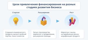 pomogu-s-finansirovaniem-biznesa