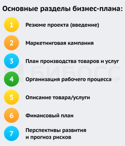 poshagovoe-napisaniya-biznes-plana