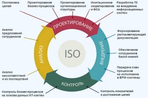 postanovka-celi-biznes-processov