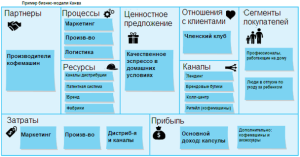 prakticheskij-primer-biznes-plana