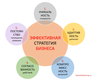predlozheniya-kak-rasshirit-biznes