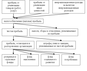 pribyl-ot-stroitelnogo-biznesa