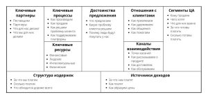 primer-biznes-modeli-organizacii