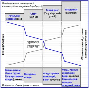 proekty-sofinansirovaniya-biznesa