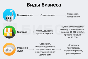 proizvodstvennyj-biznes-varianty