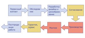 proizvodstvo-vyvesok-biznes-plan