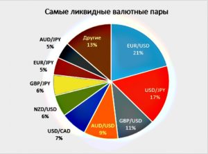 jpy-yavlyaetsya-liderom-sredi-osnovnyh-valjut-na-torgah-overnajt-bbh