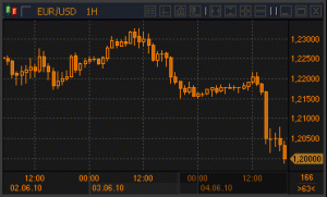 rost-ekonomiki-velikobritanii-snova-neskolko-zamedlilsya-commerzbank