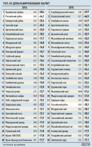 samye-slabye-dollary-valjuty-antipody-commerzbank