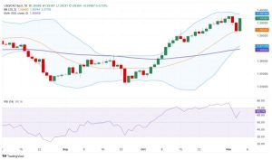 usdsgd-sledit-za-dannymi-iz-ssha-ocbc