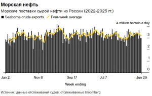 syrevoj-rynok-daily-history-za-20-ijunya-2025-g
